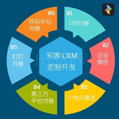 厦门CRM定制开发